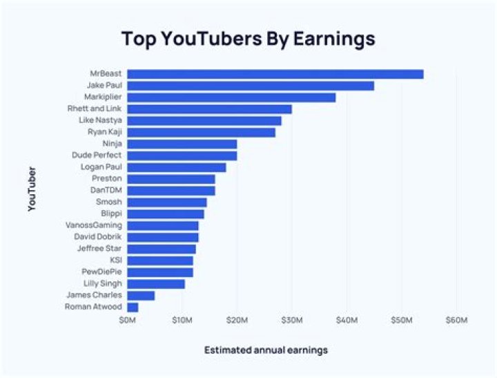Calvary Tucson with Robert Furrow net worth, income and estimated earnings of Youtuber channel