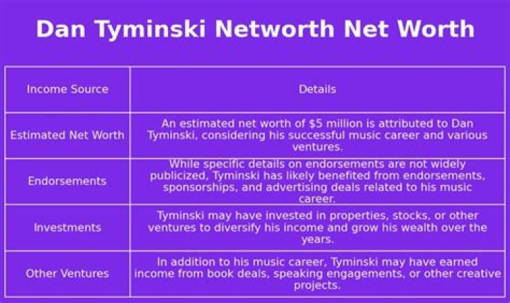 Dan Tyminski Net Worth