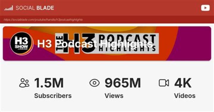 H3 Podcast Highlights video statistics