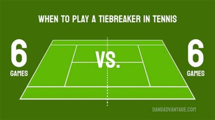 How Does a Tiebreaker Function in Tennis Nowadays? Explaining Rules and Scoring - SarkariResult