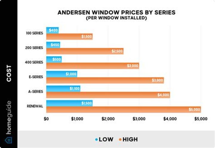 How Much Money Does Morten Andersen Make? Latest Morten Andersen Net Worth Income Salary