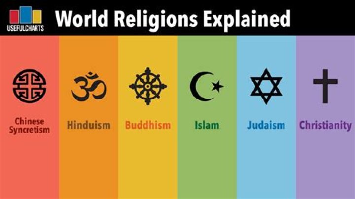 Mulan Hernandez's Religion: What Religion Does She Follow? Is Mulan Hernandez a Christian? - SarkariResult