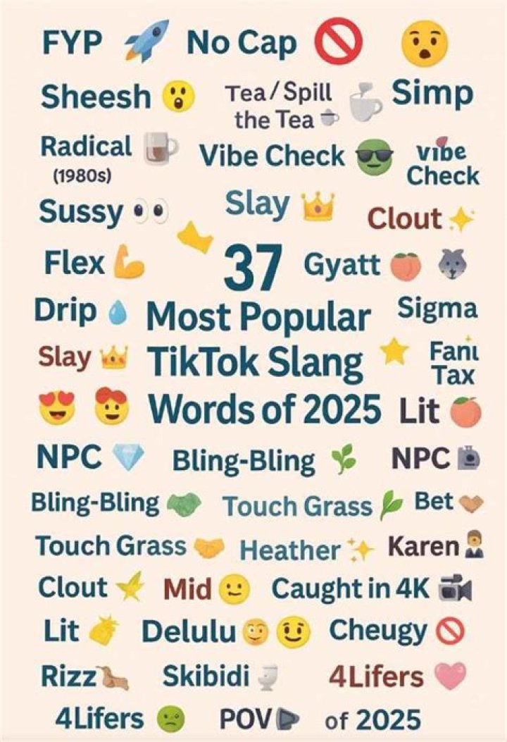 TikTok Slang- Understanding "SMH" and Other Acronyms – Examples and Meanings - SarkariResult