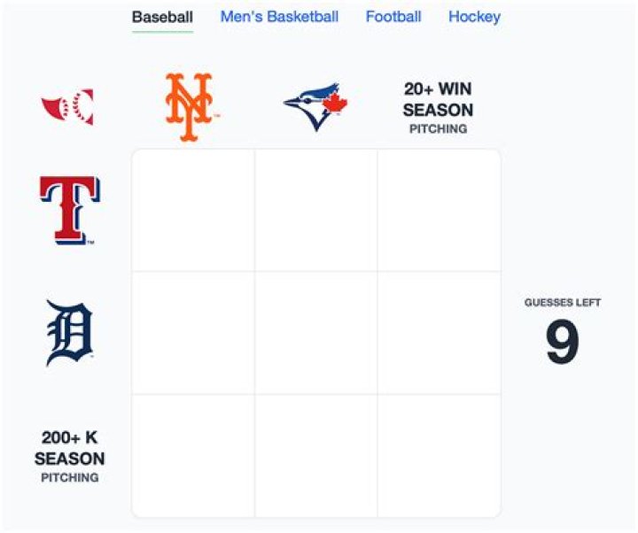 Which players who have played for both the Detroit Tigers and San Diego Padres in their career? MLB Immaculate Grid Answers for July 22 2023