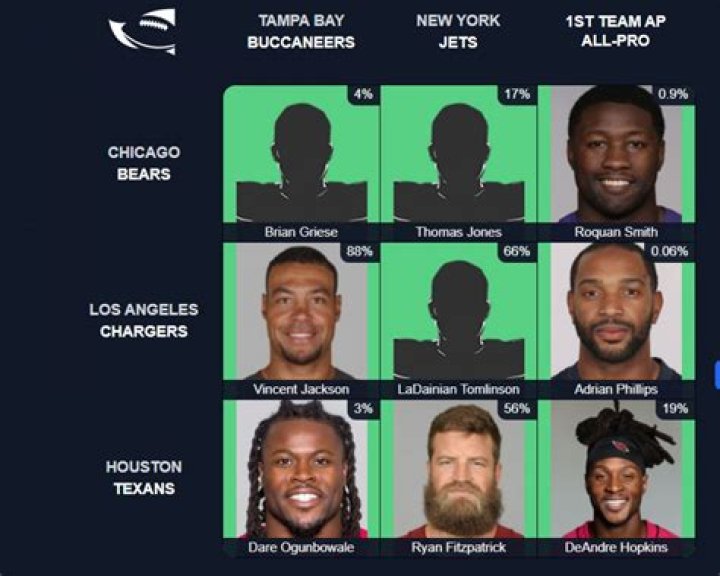 Which players who have played for both the Green Bay Packers and Atlanta Falcons in their career? NFL Immaculate Grid Answers for July 22 2023